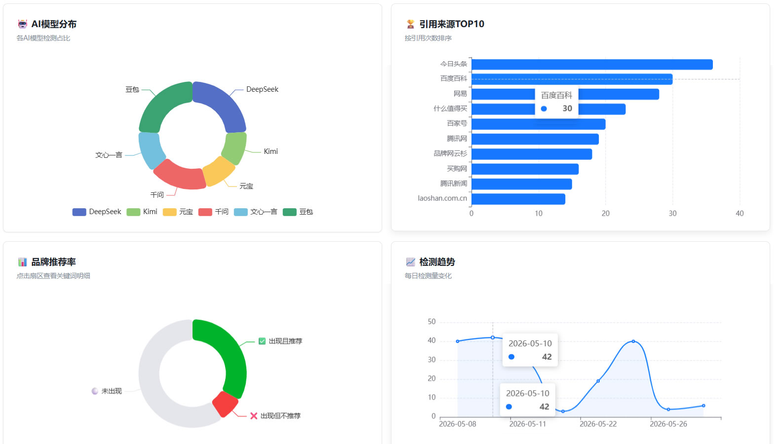 远骁GEO后台总览实拍截图