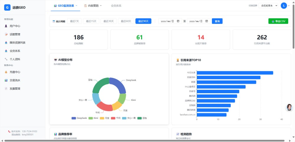 数据总览页面截图