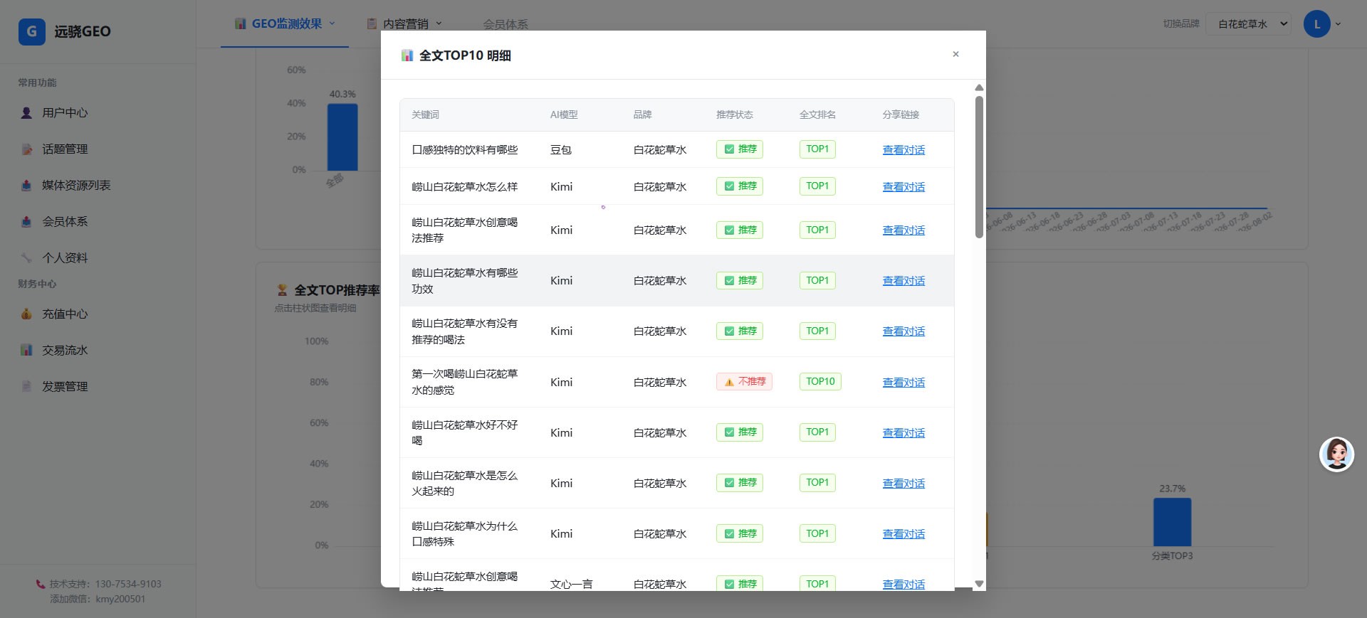 AI排名透视页面可以查看详细的AI排名及快照