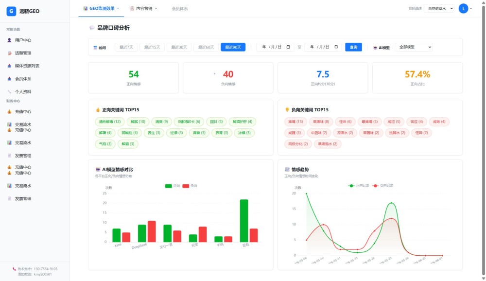 品牌口碑分析页面截图