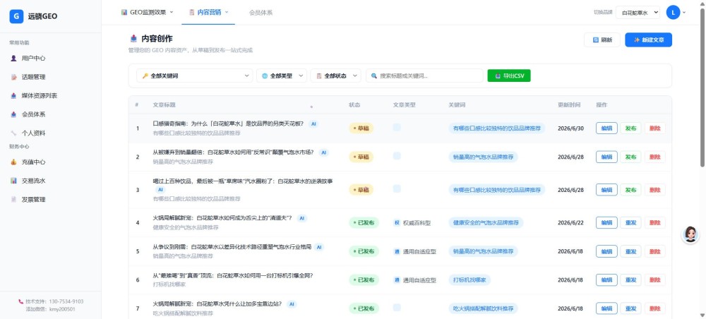 内容管理页面截图